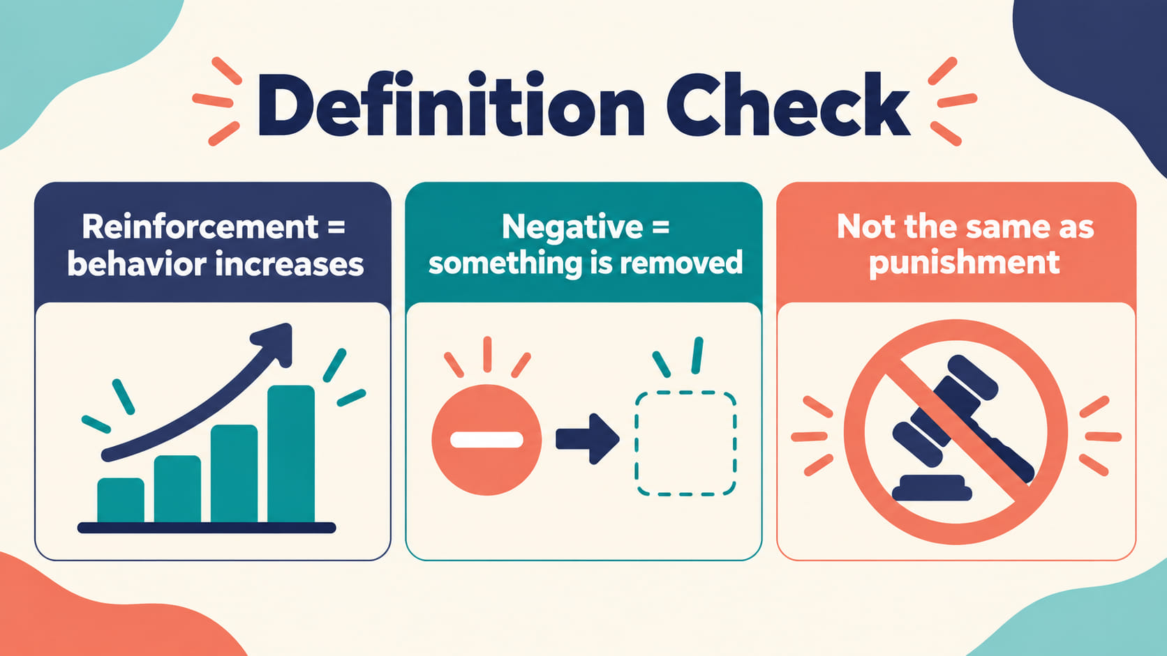 negative reinforcement aba definition - Negative reinforcement definition check comparing behavior increase, removal of somet