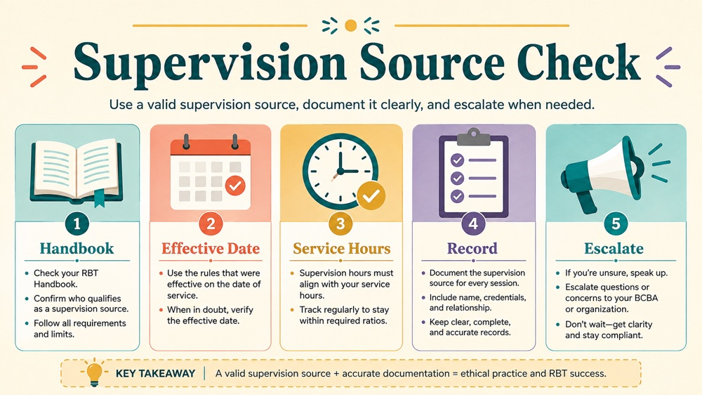 describe the bacb supervision requirements for rbts RBT study checklist infographic