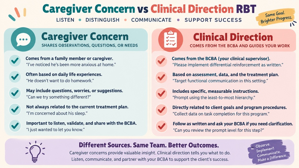 difference between caregiver concern and clinical direction rbt RBT study checklist