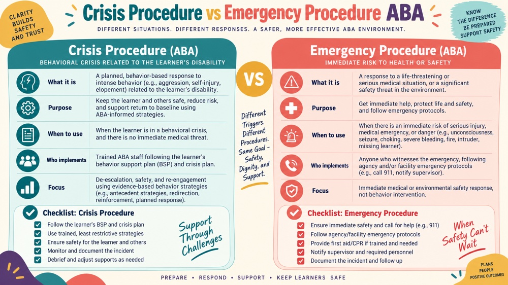 difference between crisis procedure and emergency procedure aba RBT study checklist