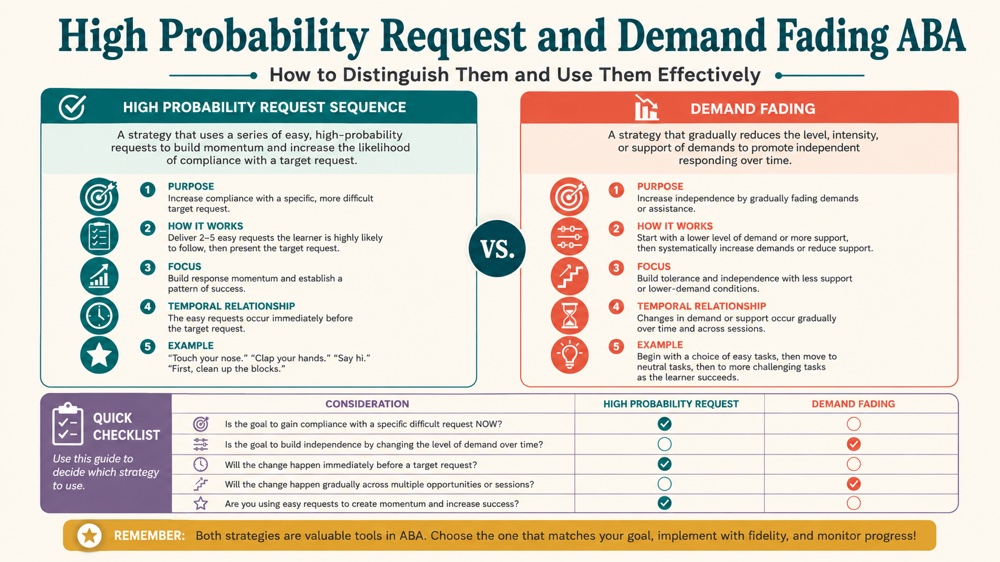 difference between high probability request and demand fading aba RBT study checklist