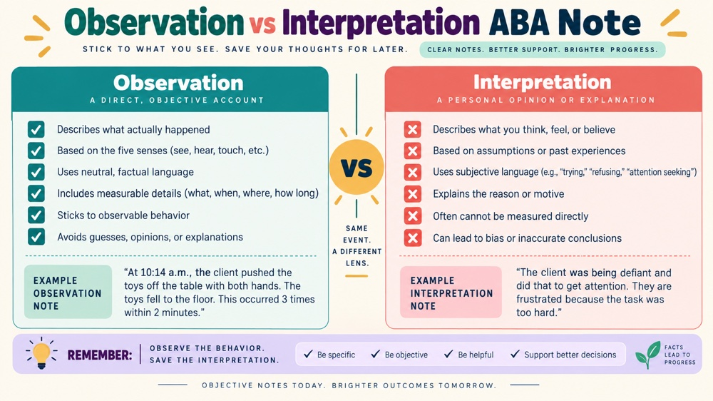 difference between observation and interpretation aba note RBT study checklist