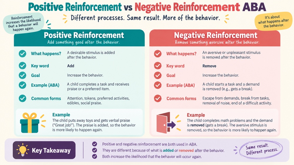 difference between positive reinforcement and negative reinforcement aba RBT study checklist