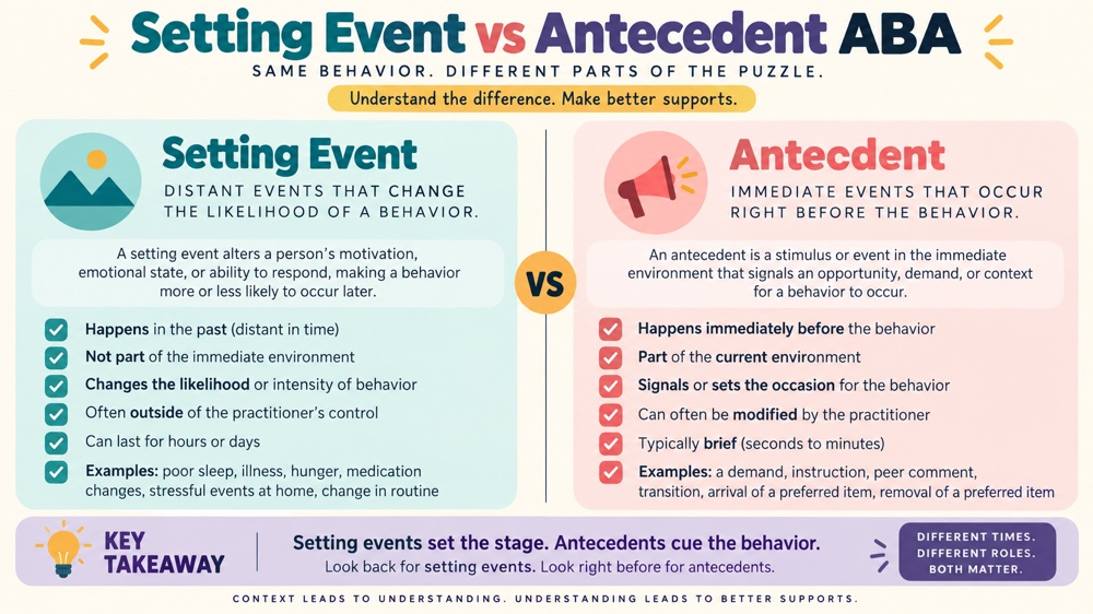 difference between setting event and antecedent aba RBT study checklist