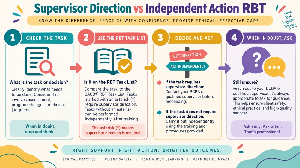 difference between supervisor direction and independent action rbt concept sequence for RBT study