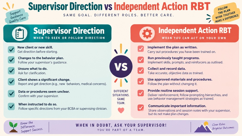 difference between supervisor direction and independent action rbt RBT study checklist