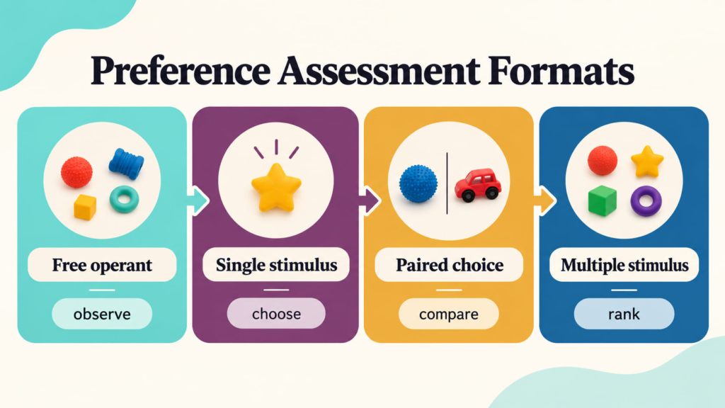 Different Types of Preference Assessments ABA cover with a white woman reviewing a choice board and chart