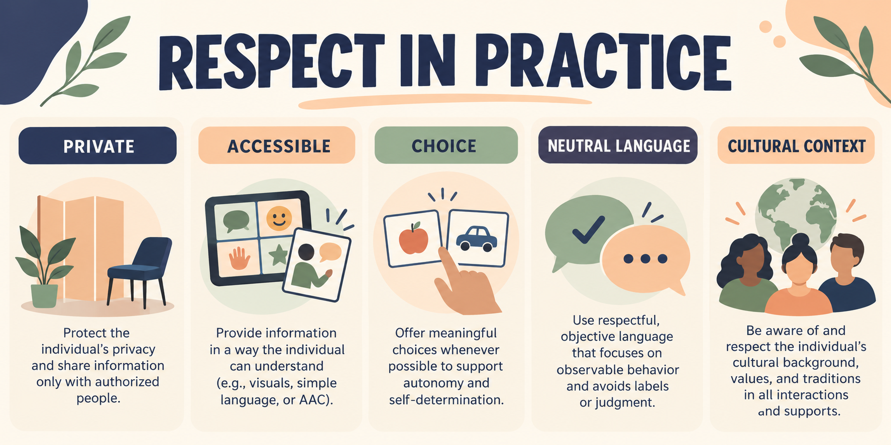 dignity and respect RBT ethics practice map for privacy choice language communication and data