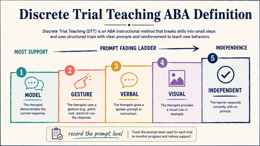 discrete trial teaching aba definition RBT study checklist infographic