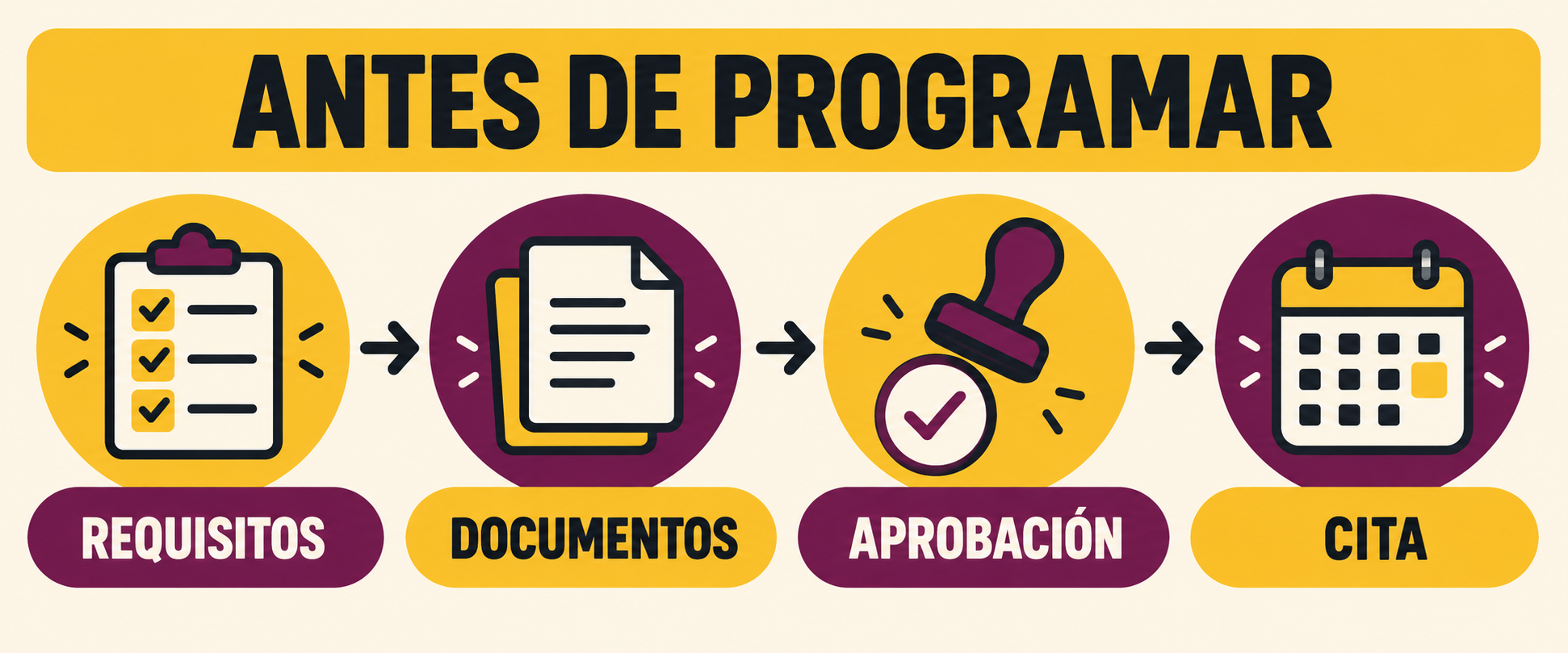 examen de RBT lista de pasos antes de programar: requisitos, documentos, aprobación y cita
