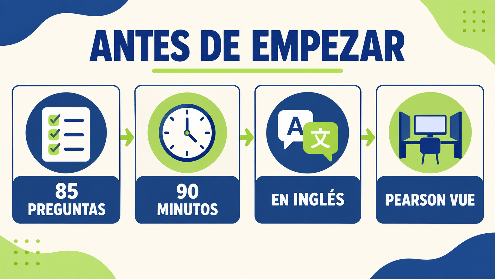 examen de rbt gratis información previa con 85 preguntas 90 minutos en inglés y Pearson VUE