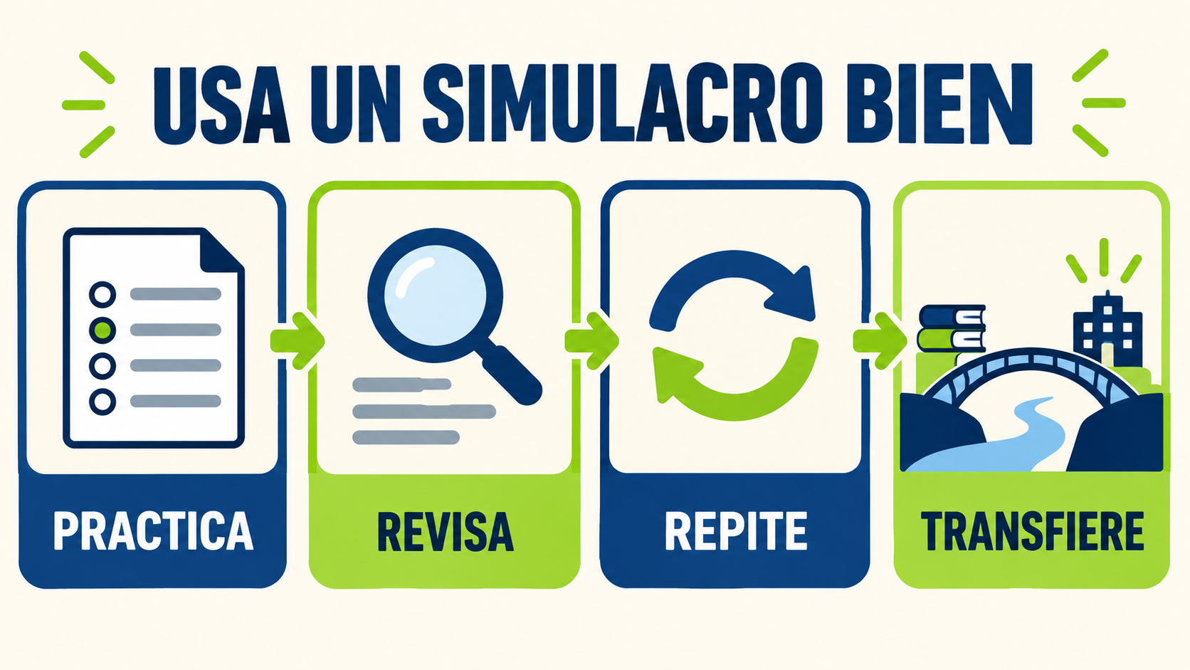 examen de rbt gratis método para practicar revisar repetir y transferir el aprendizaje