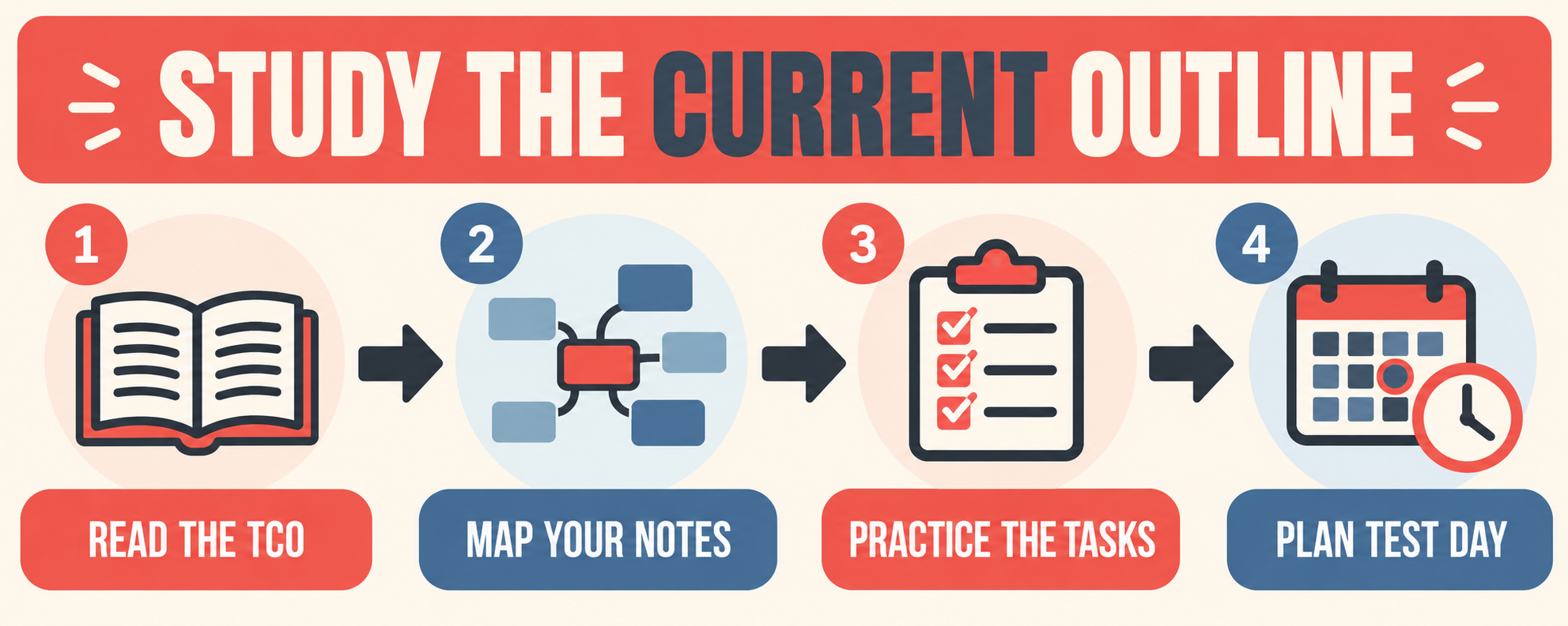 examen RBT board study plan from reading the official outline to reviewing tasks and planning test day