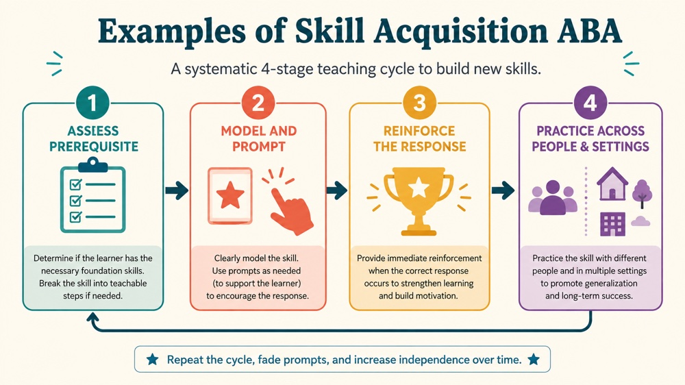 examples of skill acquisition aba RBT study checklist
