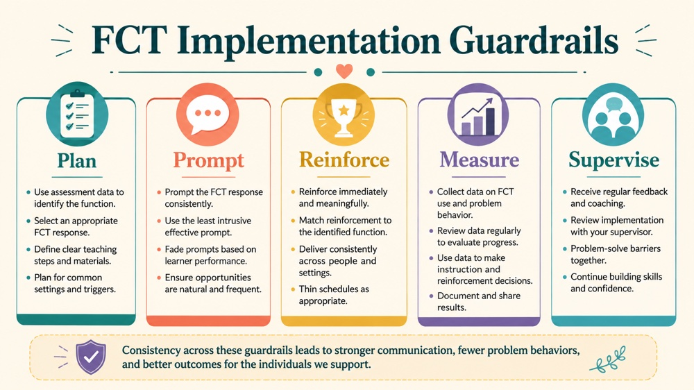 functional communication training aba definition RBT study checklist infographic