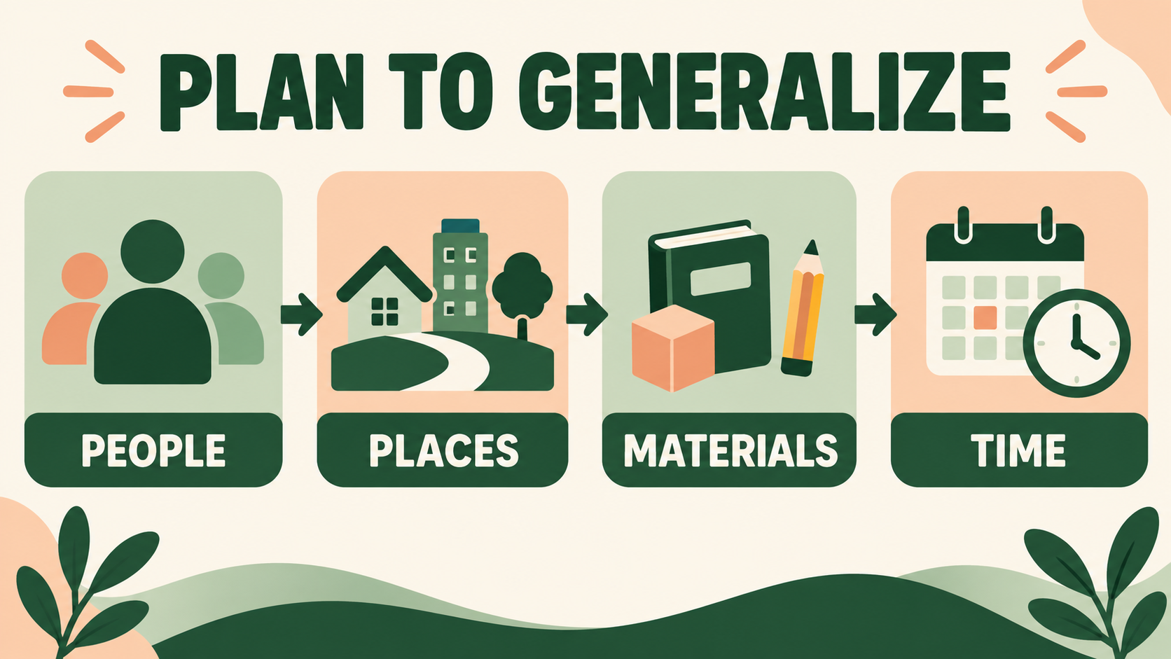generalization training aba plan across people places materials and time