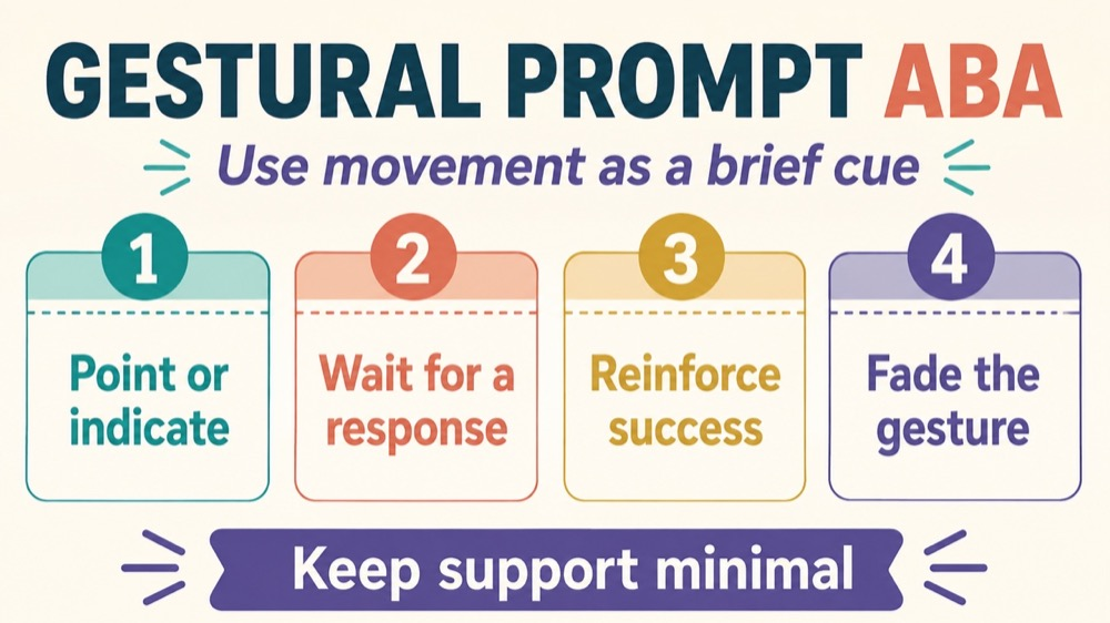 gestural prompt aba concept sequence for RBT study