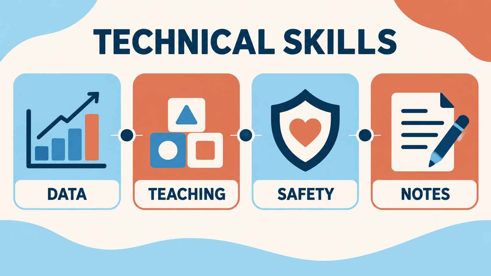 skills abilities and personality traits of a good behavior therapist technical skills for data teaching safety and notes