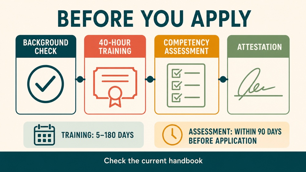 how do i get a registered behavior technician certification: eligibility and document timeline
