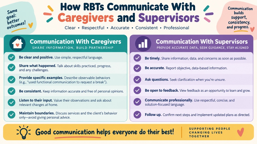how rbts communicate with caregivers and supervisors RBT study checklist