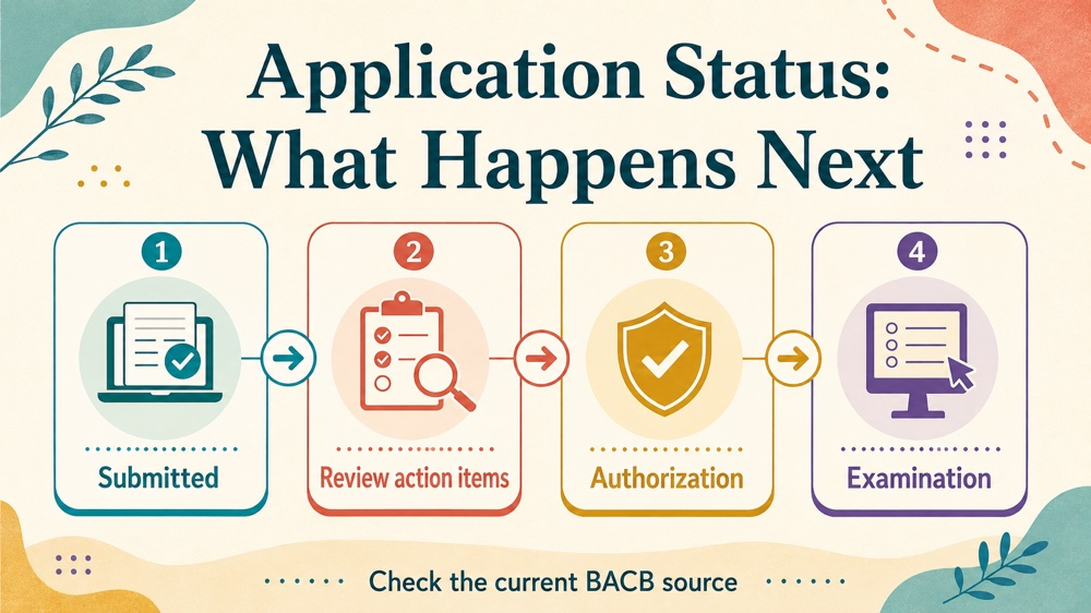 how to apply for rbt certification RBT study checklist infographic