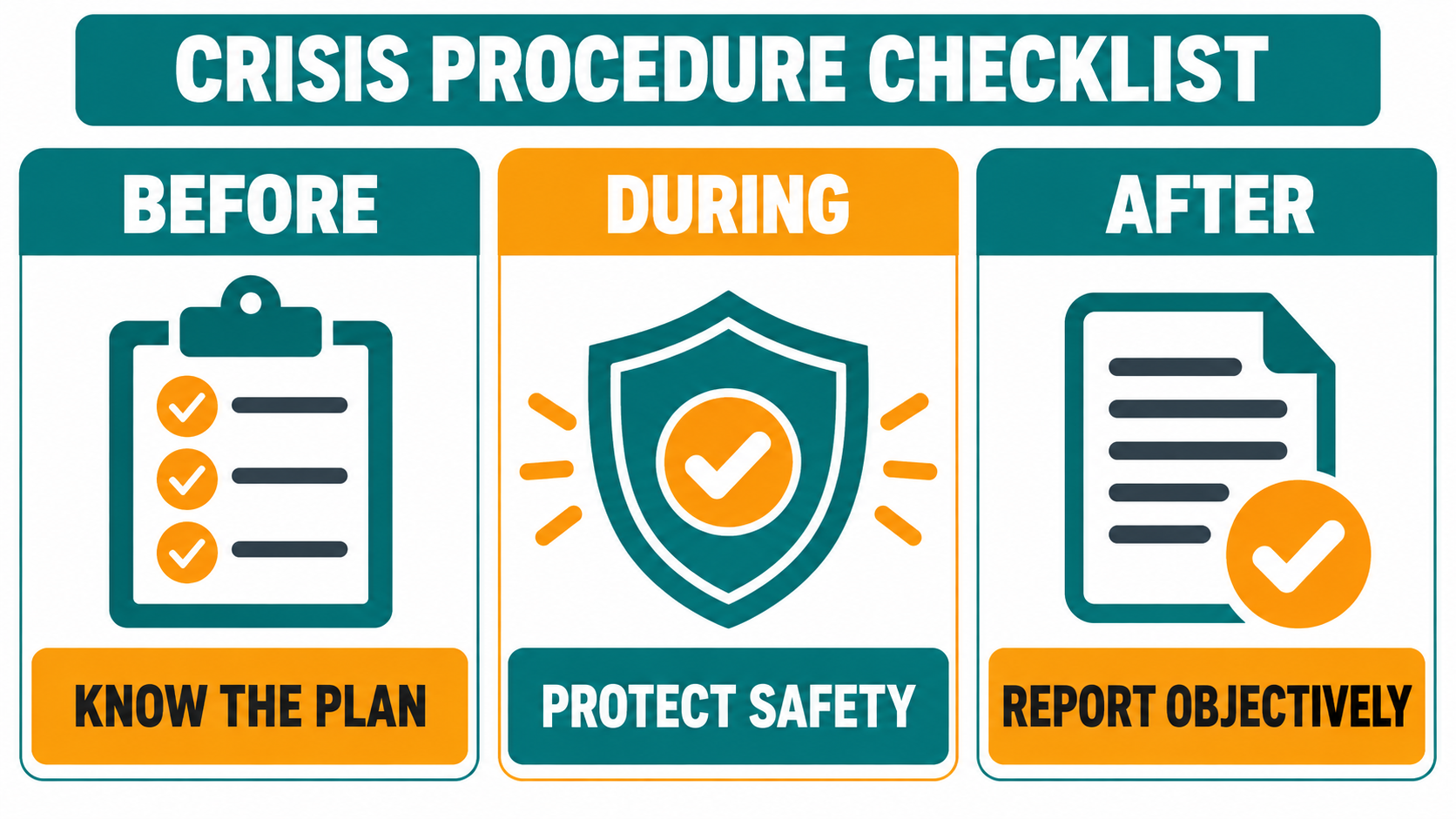follow crisis procedures - Before, during, and after RBT crisis procedure checklist: know the plan, protect safety, and repor