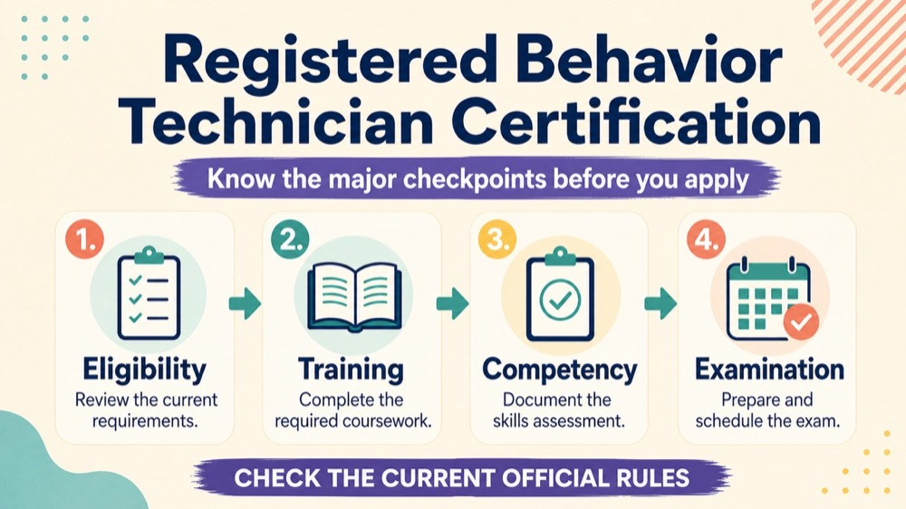 how to get certified as a registered behavior technician concept sequence for RBT study