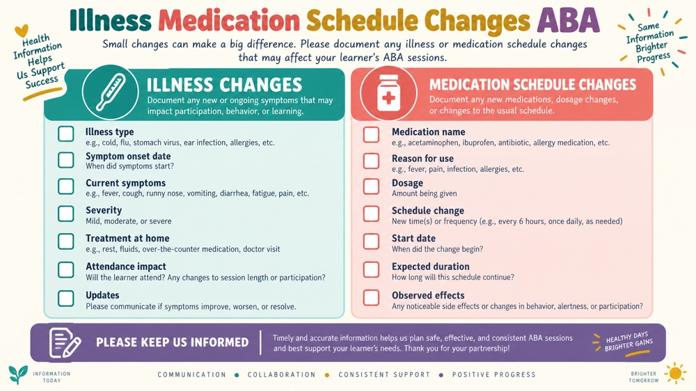illness medication schedule changes aba RBT study checklist