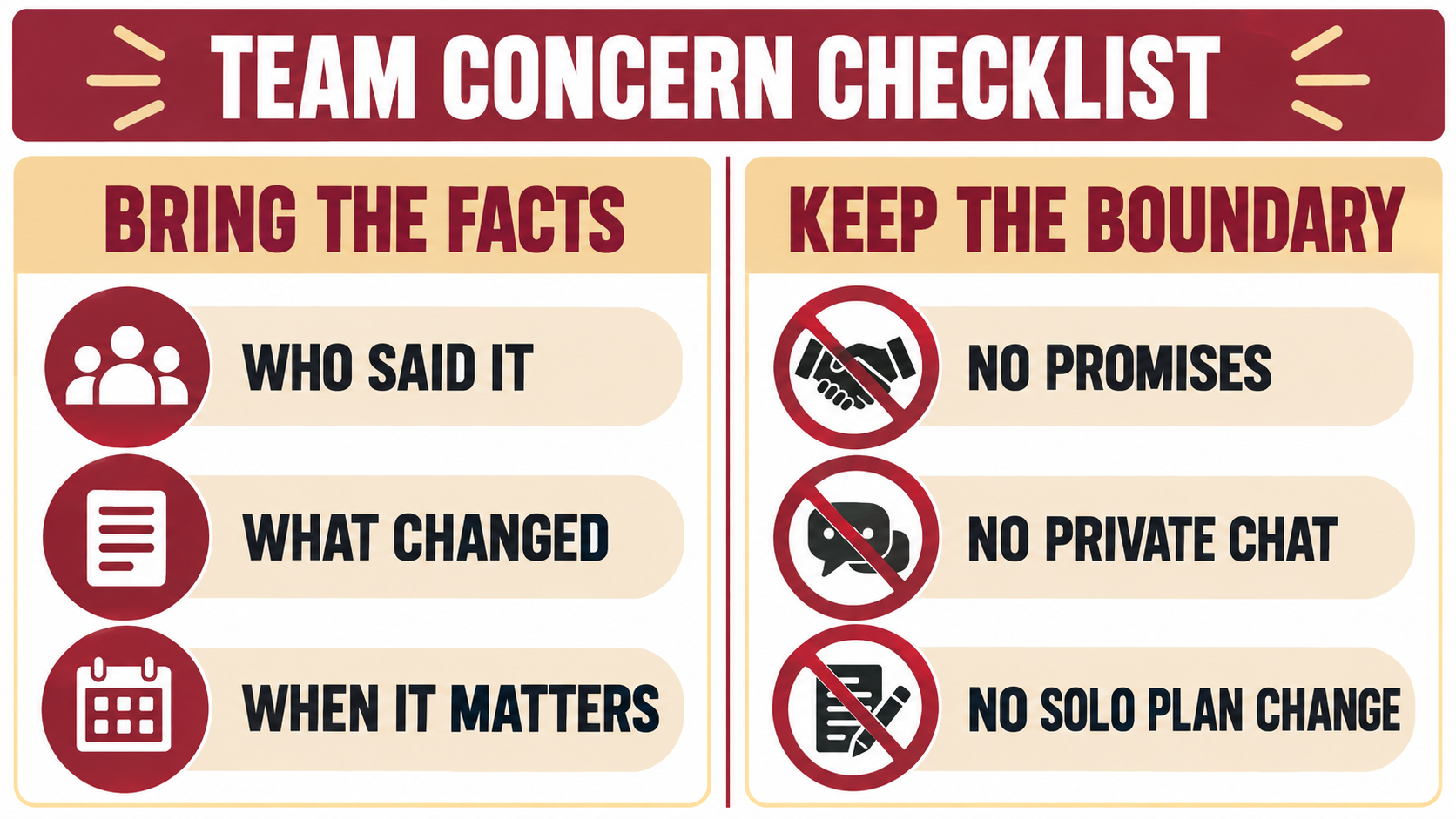 intervention team communication - Team concern checklist showing facts to bring and boundaries to keep