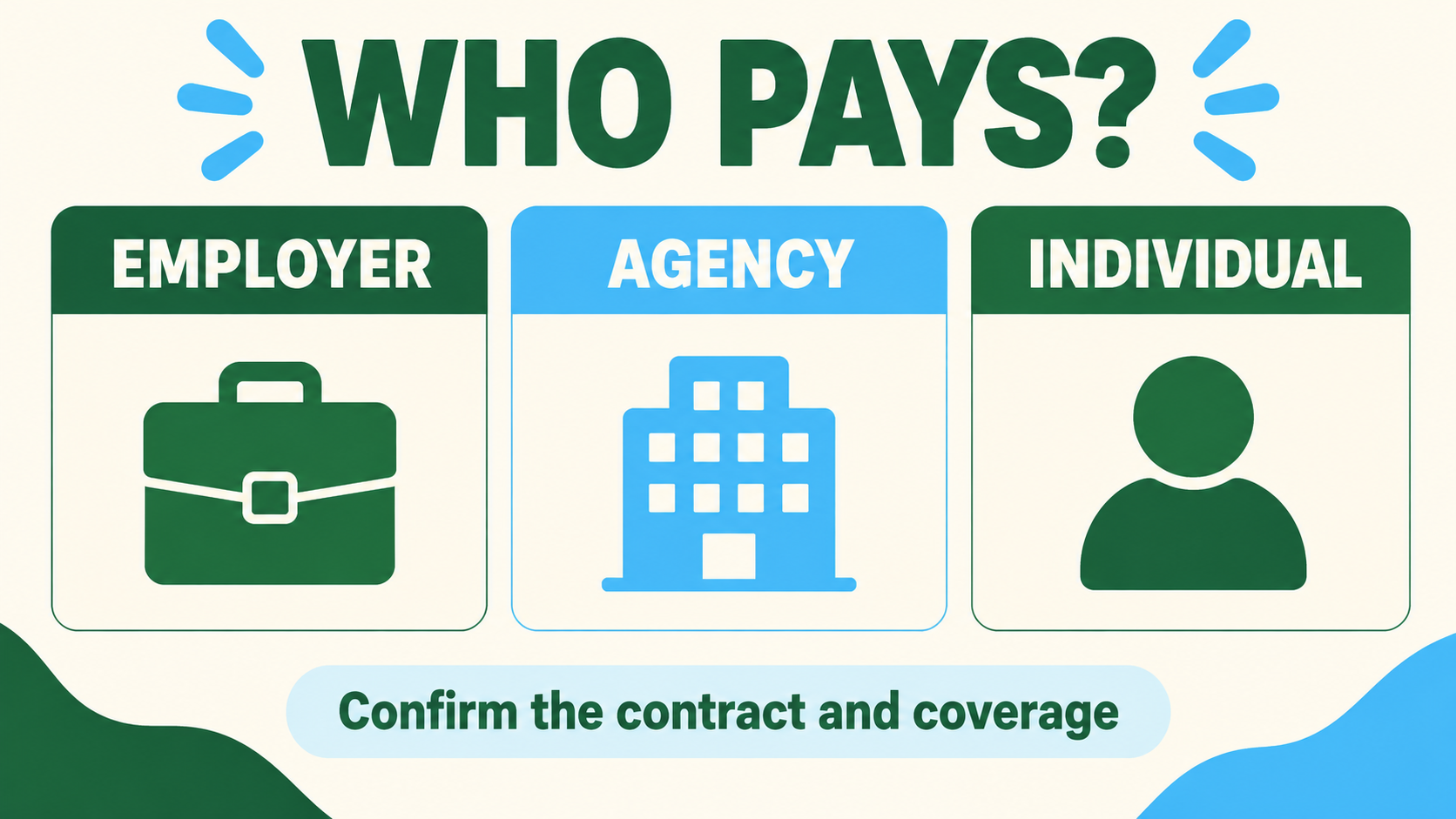 liability insurance for rbt - Who pays for RBT liability coverage: employer, agency, or individual