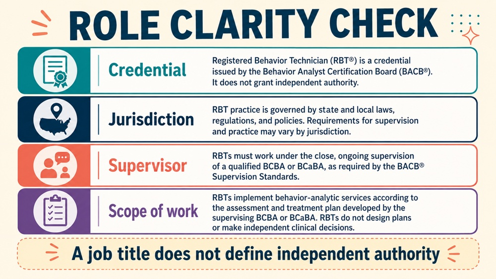 licensed behavior technician RBT study checklist infographic