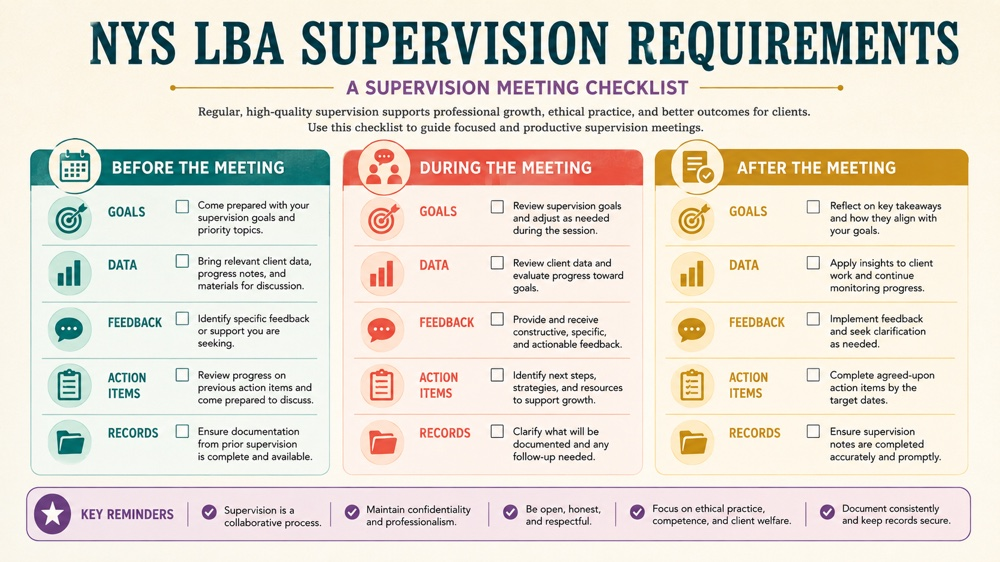 nys lba supervision requirements RBT study checklist