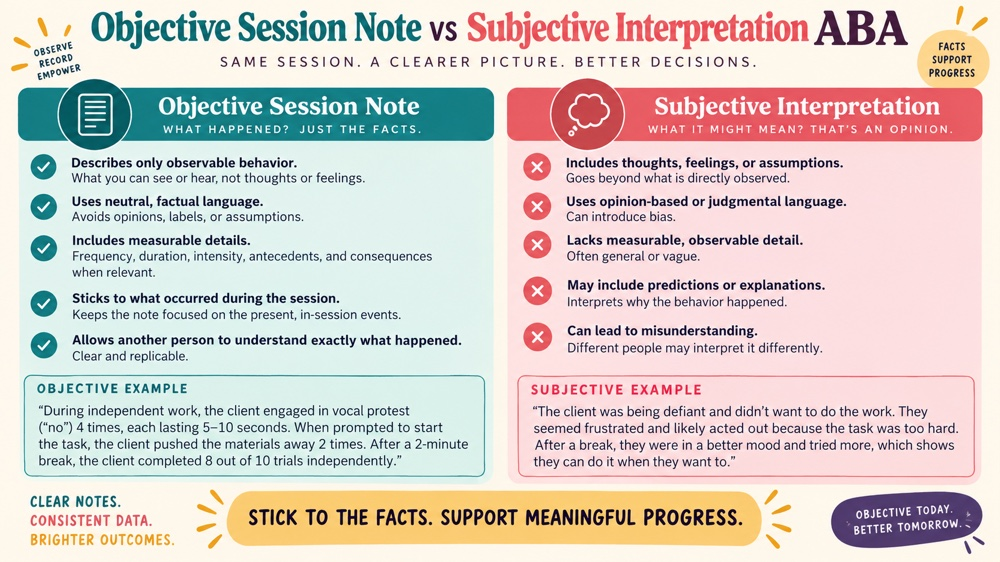 objective session note vs subjective interpretation aba RBT study checklist