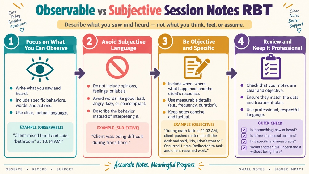 observable vs subjective session notes rbt concept sequence for RBT study