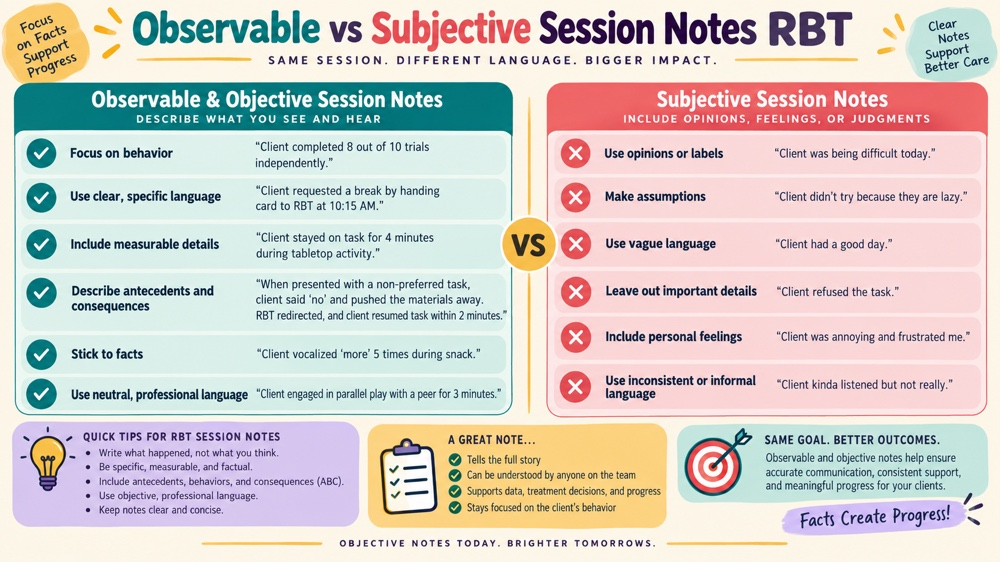 observable vs subjective session notes rbt RBT study checklist
