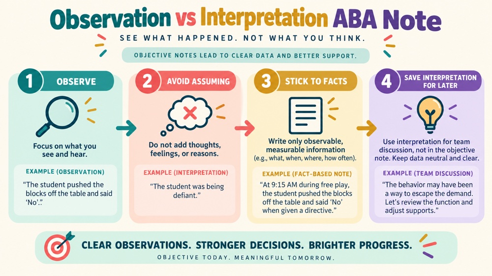 observation vs interpretation aba note concept sequence for RBT study