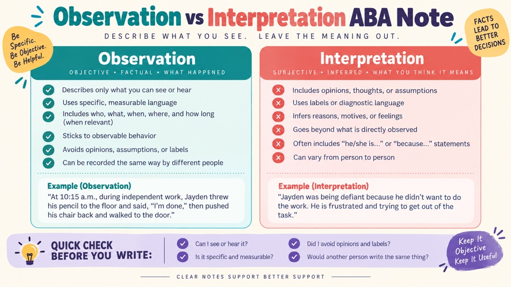 observation vs interpretation aba note RBT study checklist