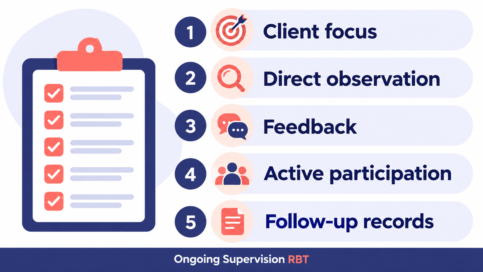 Ongoing supervision RBT meeting checklist for client focus, direct observation, feedback, participation, and follow-up