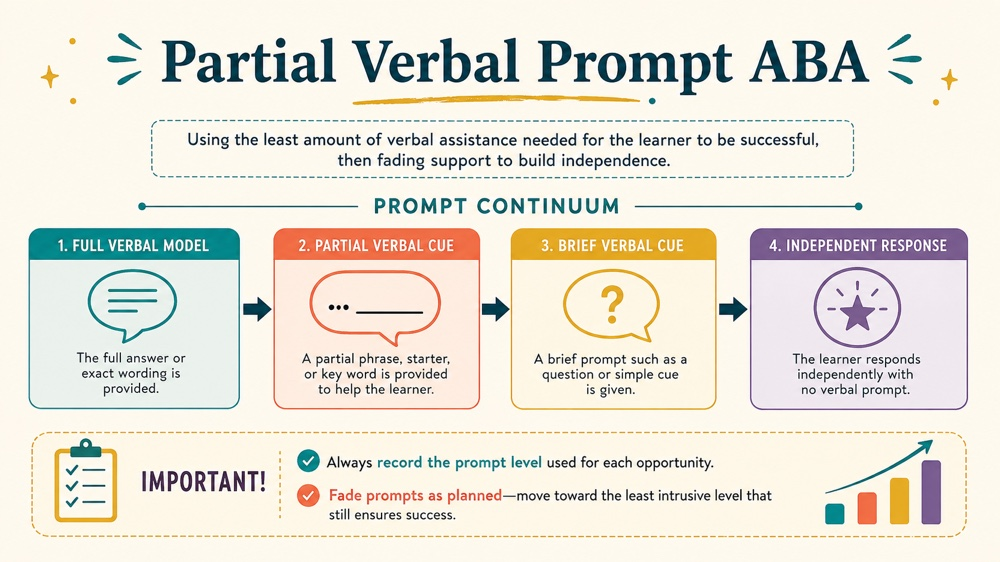 partial verbal prompt aba concept sequence for RBT study