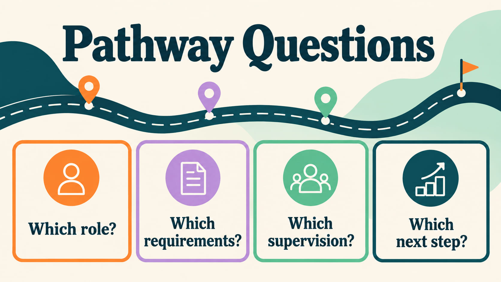 behavior analyst technician certification - BCBA and RBT pathway questions asking which role, requirements, supervision, and