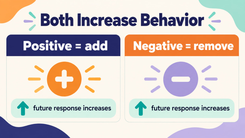 Positive vs Negative Reinforcement ABA cover with a white woman reviewing a split comparison board