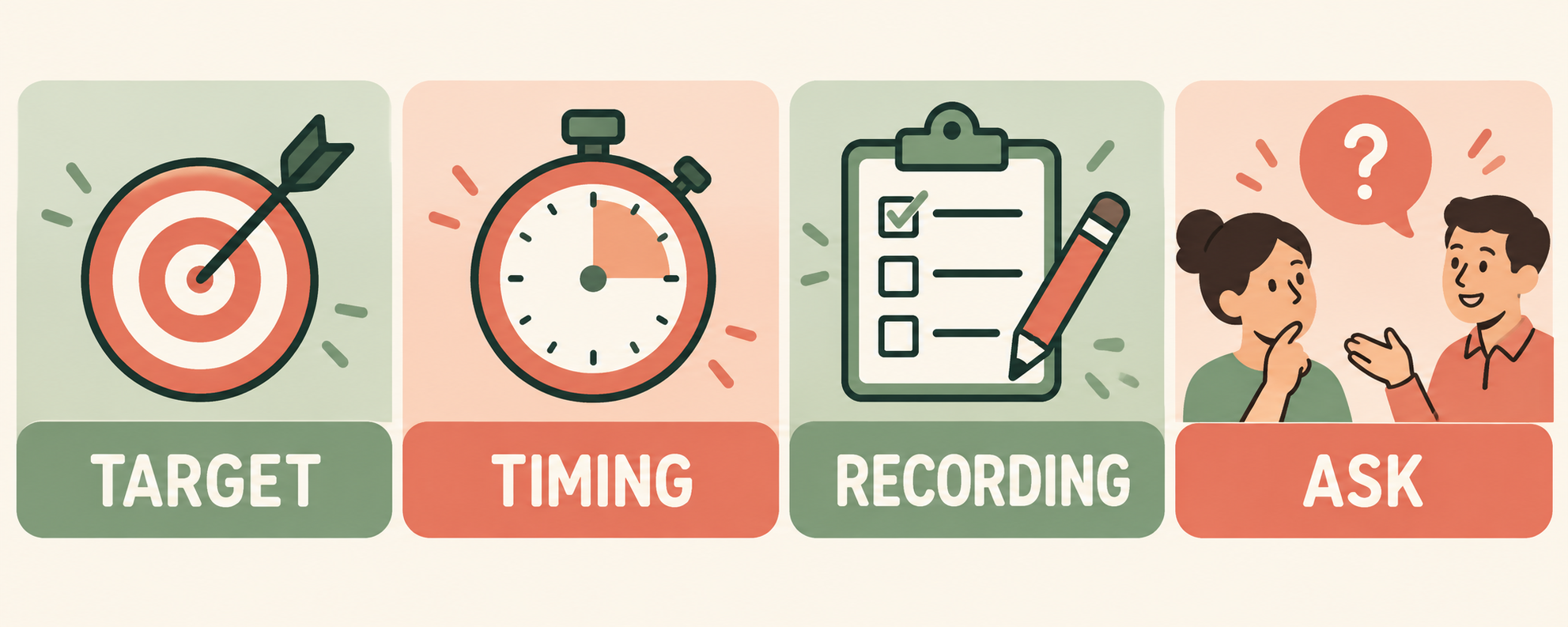 prepare for data collection rbt final check for privacy recording quality and supervisor questions