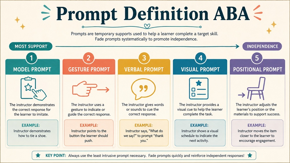 prompt definition aba concept sequence for RBT study
