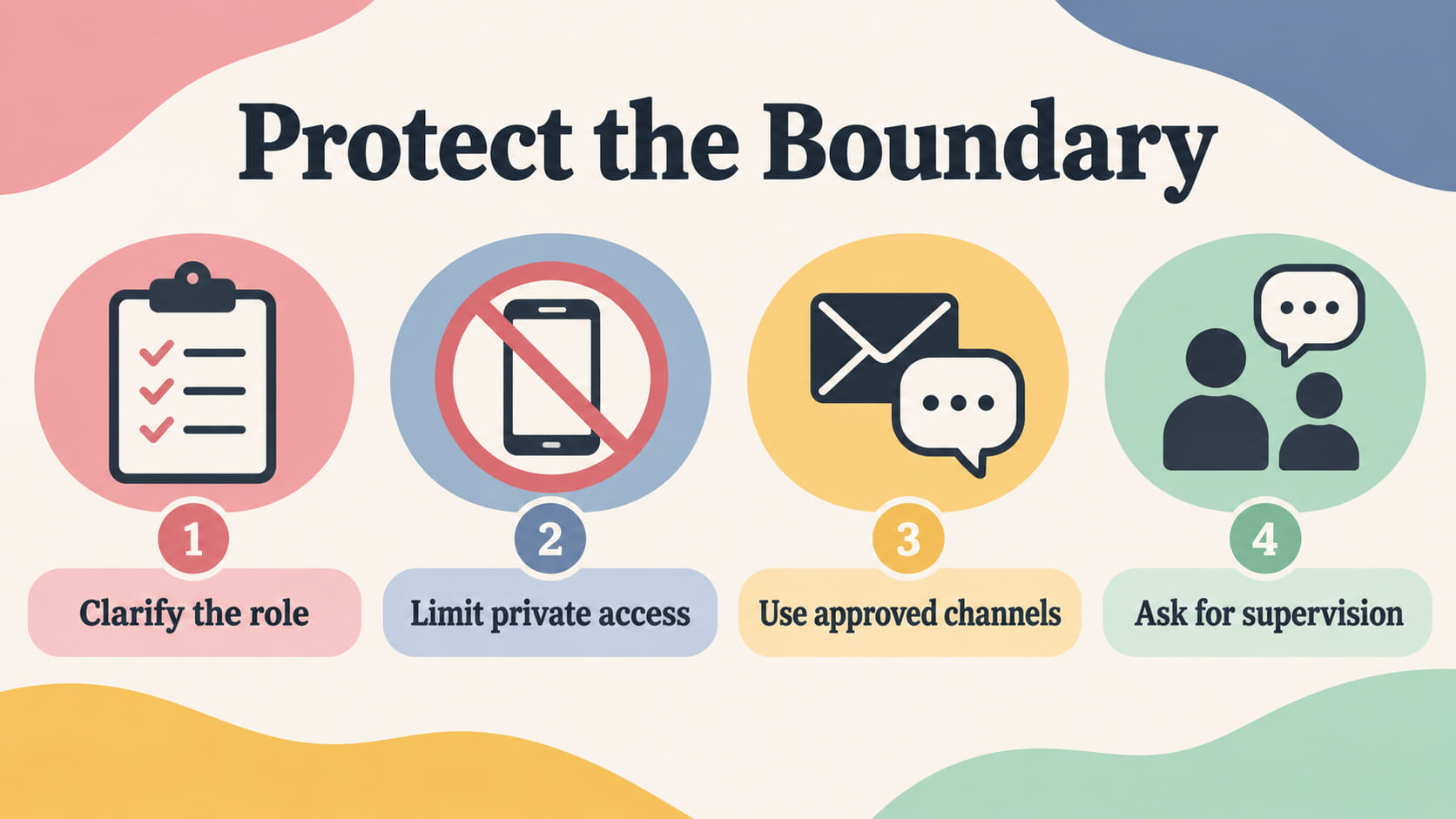 professional boundary vs multiple relationship rbt - RBT boundary protection checklist showing clarify the role, limit privat