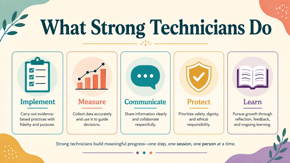 qualifications of a leading behavior technician concept map for RBT study
