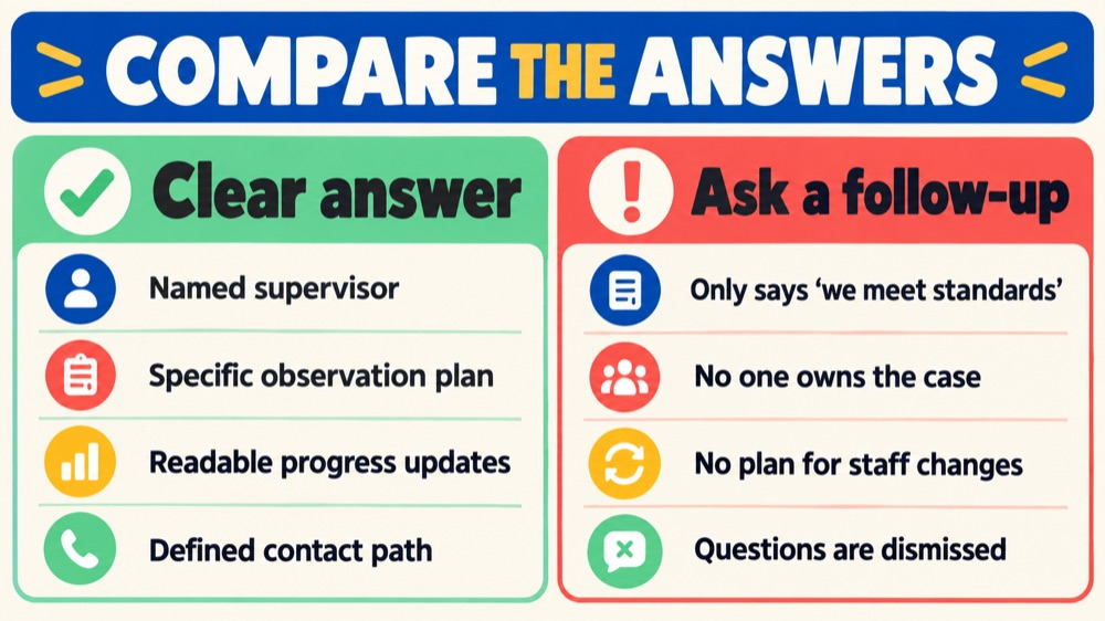 rbt supervision questions - ABA provider answer comparison infographic showing clear answers and follow-up questions about RB