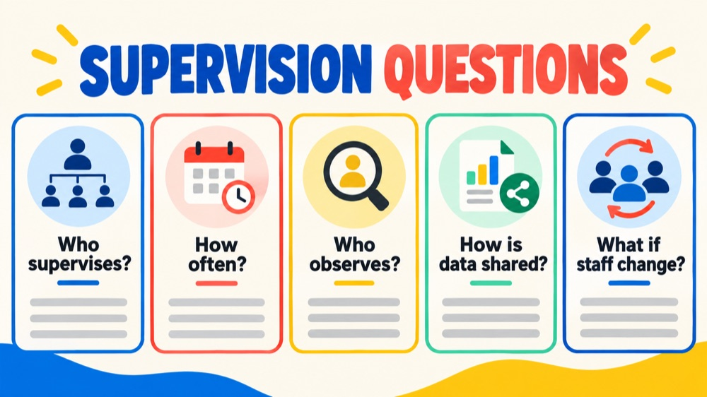rbt supervision questions - ABA provider supervision questions infographic showing who supervises, how often, who observes, h