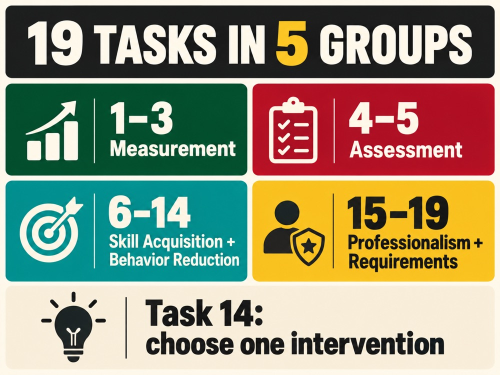 rbt 19 task competency assessment - RBT 19-task assessment infographic showing four task groups and task 14 intervention choi