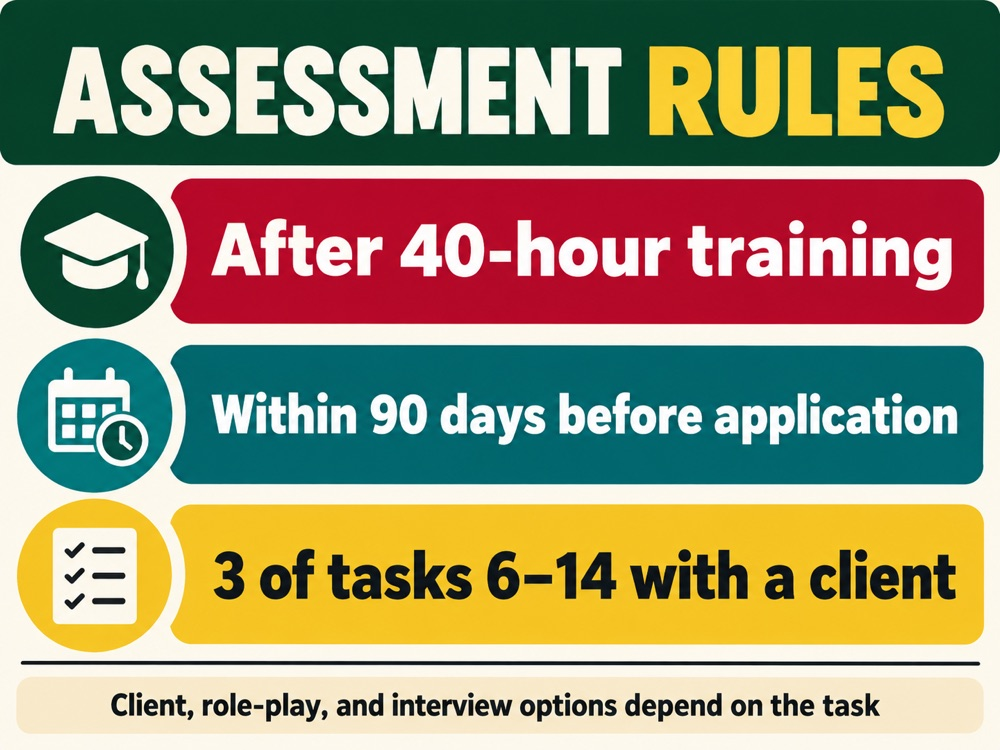 rbt 19 task competency assessment - RBT 19-task assessment rules showing training completion, 90-day timing, and three tasks