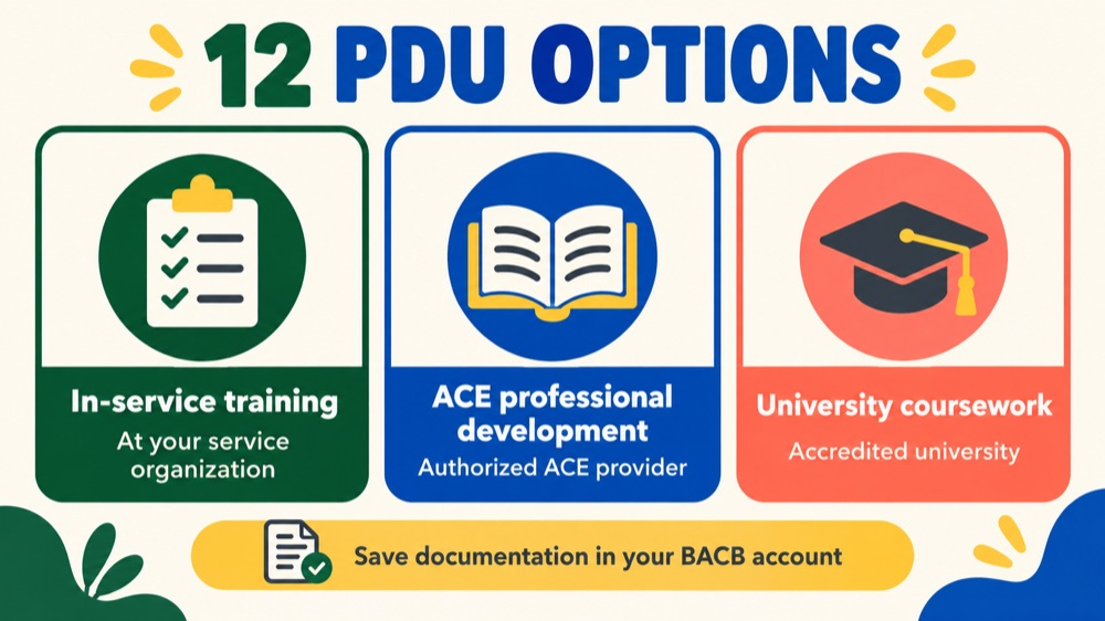 RBT 2027 recertification infographic showing three ways to earn professional development units and save documentation